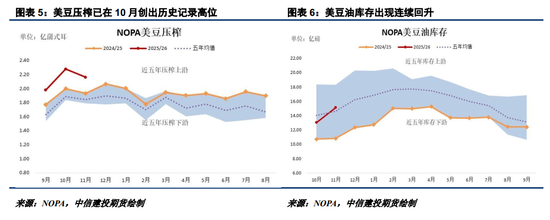 【悠哉油斋】利多匮乏,油脂破位下跌(图3) 【悠哉油斋】利多匮乏,油脂破位下跌(图3)