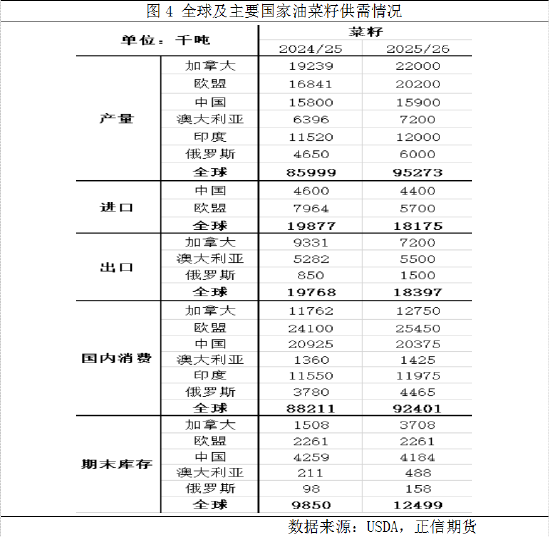 弱现实压制，油脂整体走势较弱(图2)