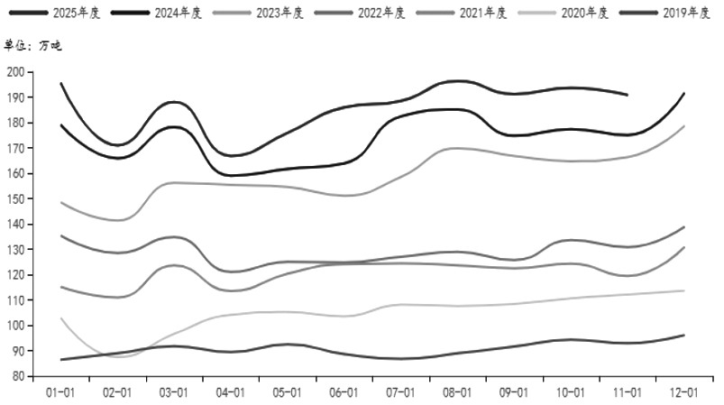 纯苯 上方压力重重(图1) 纯苯 上方压力重重(图1)