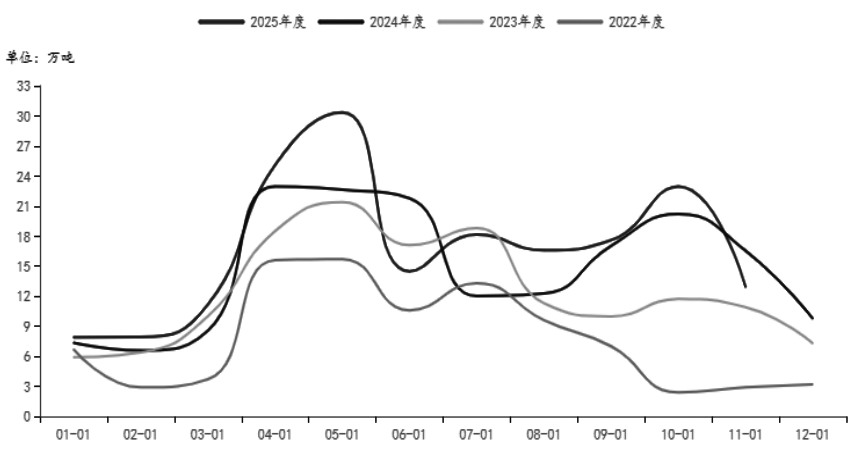 纯苯 上方压力重重(图2) 纯苯 上方压力重重(图2)