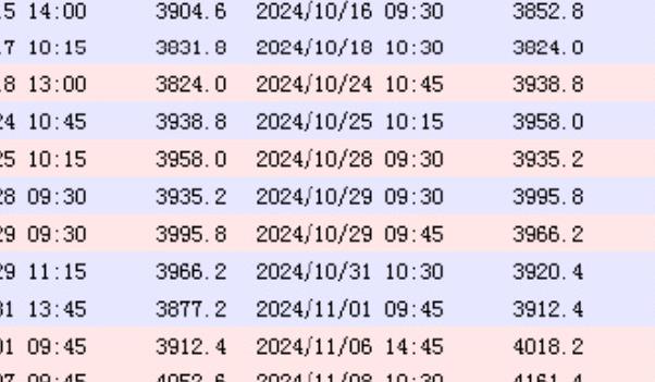 美元汇率对沪铜期货价格的影响是否存在滞后性？(图1)