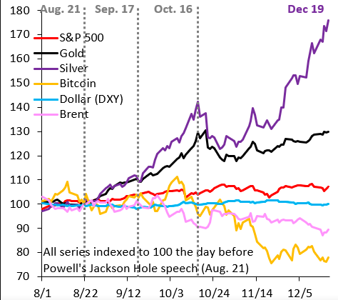 金银铂钯飙涨背后：全球“货币贬值交易”卷土重来？(图3)