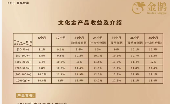 黄金巨头金雅福70亿理财爆雷:危险的黄金委托、10%高收益背后的“拼单代持”与“名股实债”(图6)