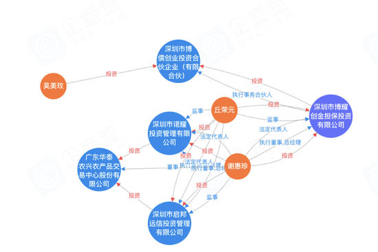 黄金巨头金雅福70亿理财爆雷:危险的黄金委托、10%高收益背后的“拼单代持”与“名股实债”(图7)