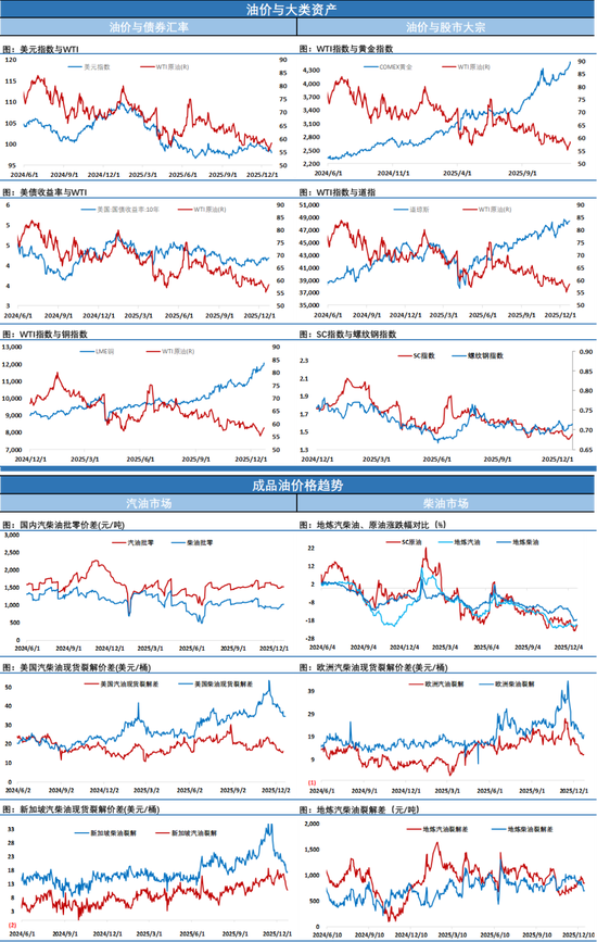 油价微跌，欧美迎来双旦假期，资金无心恋战平淡收盘(图3)