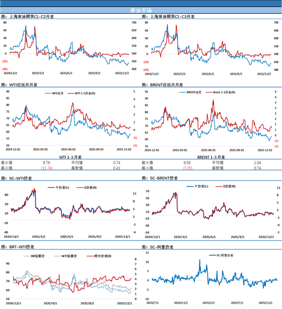 油价微跌，欧美迎来双旦假期，资金无心恋战平淡收盘(图2)