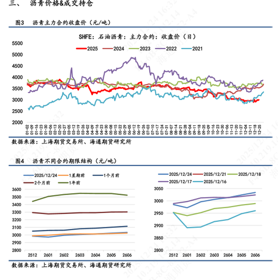 沥青BU尾盘高位回落，短期多头交易委油制裁题材(图2)