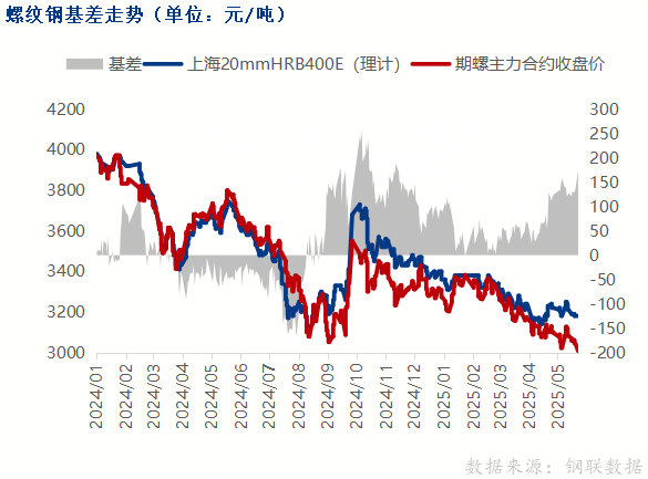 黑色期货下跌,钢价普遍走弱(图1) 黑色期货下跌,钢价普遍走弱(图1)