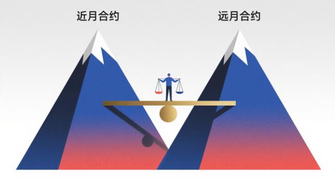 期货实战中突破交易策略