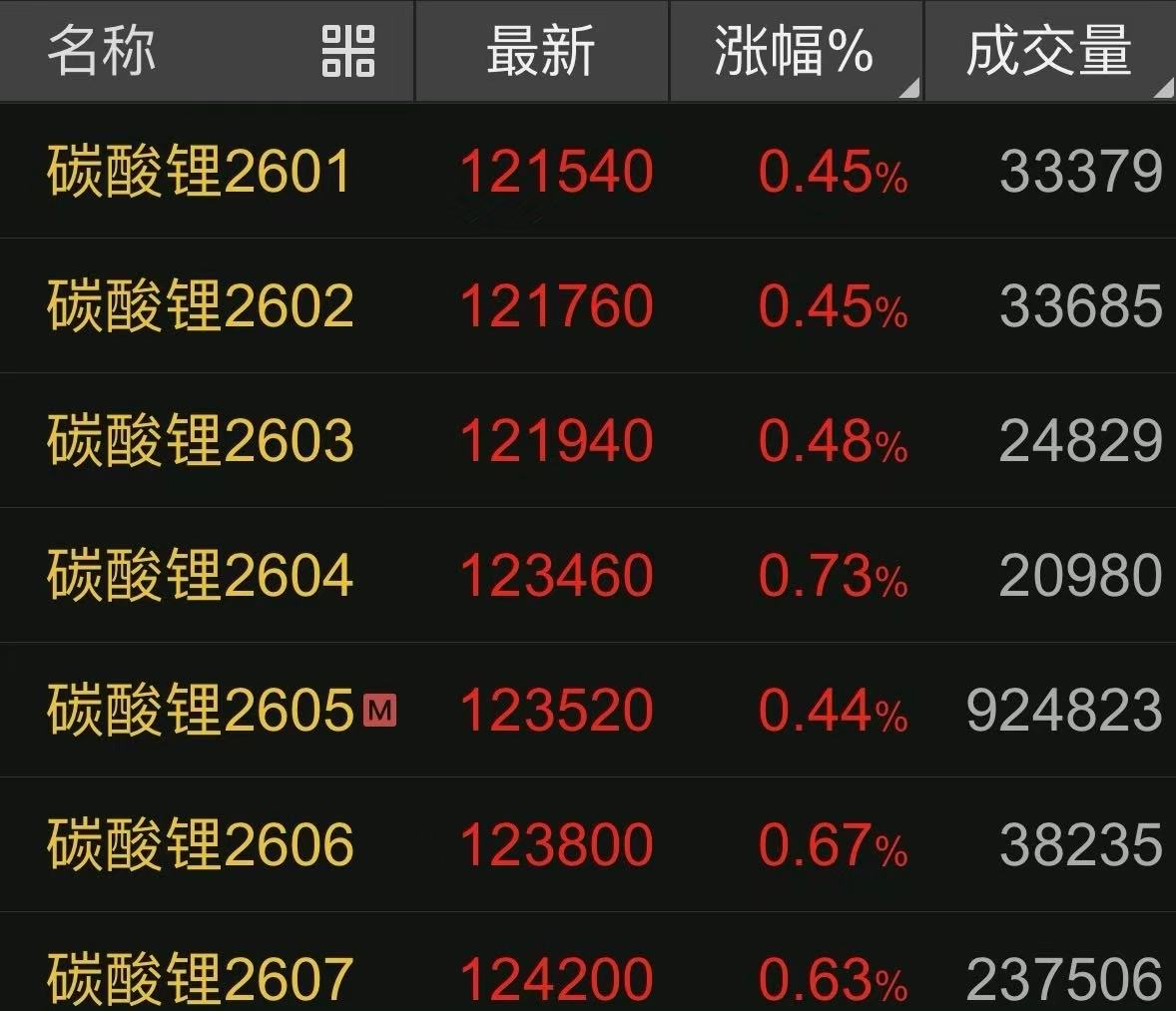 结算锚定“Mysteel+期货”不再参考SMM价格 天齐锂业定价体系重构(图1)