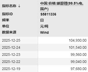结算锚定“Mysteel+期货”不再参考SMM价格 天齐锂业定价体系重构(图2)