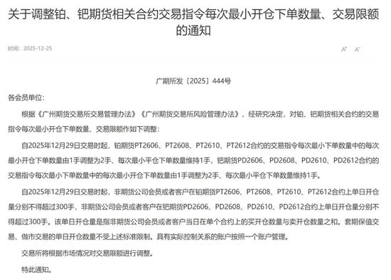 盘中反转！铂、钯价格走势分化，原因是？(图3)
