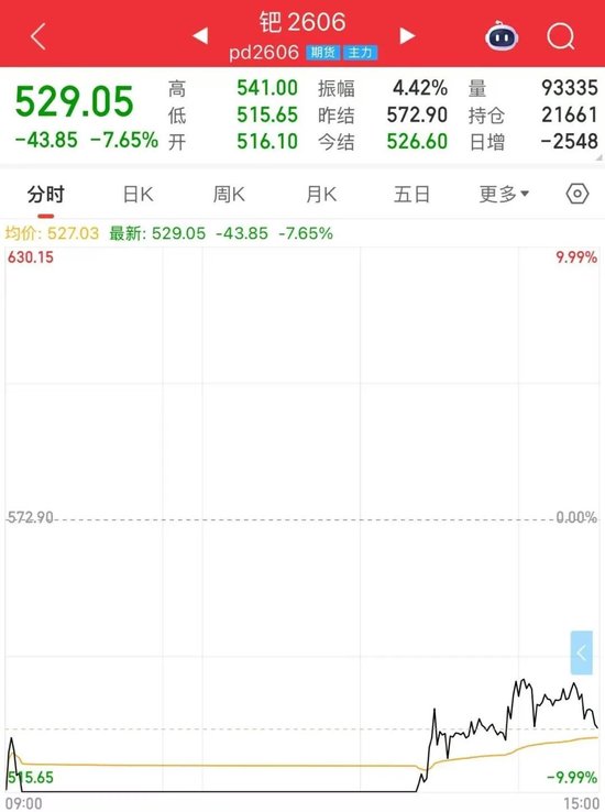盘中反转！铂、钯价格走势分化，原因是？(图2)
