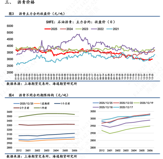 【沥青日报】沥青BU震荡徘徊3000附近，美国表态对委油实施隔离(图2)