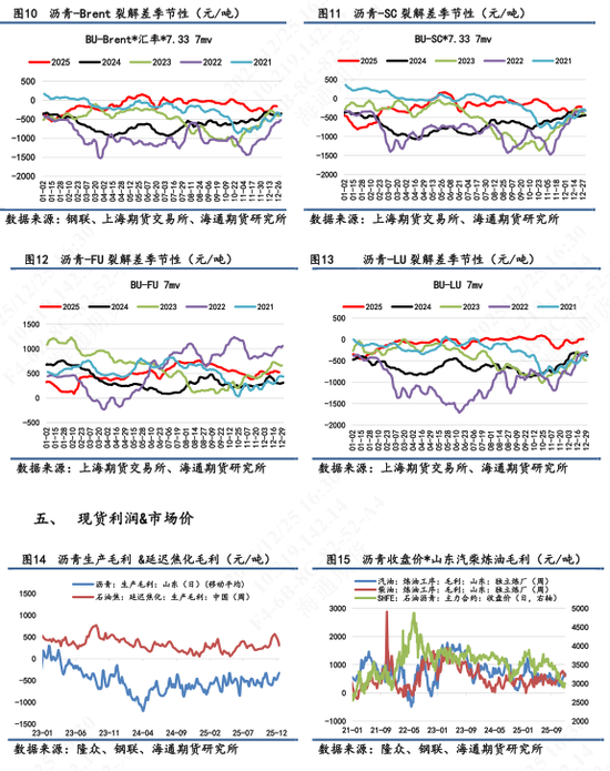 【沥青日报】沥青BU震荡徘徊3000附近，美国表态对委油实施隔离(图4)