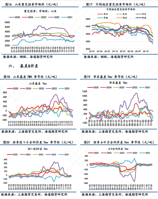 【沥青日报】沥青BU震荡徘徊3000附近，美国表态对委油实施隔离(图5)