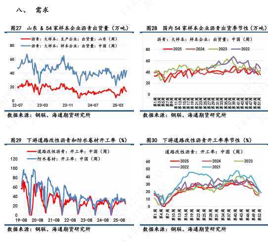 【沥青日报】沥青BU震荡徘徊3000附近，美国表态对委油实施隔离(图7)