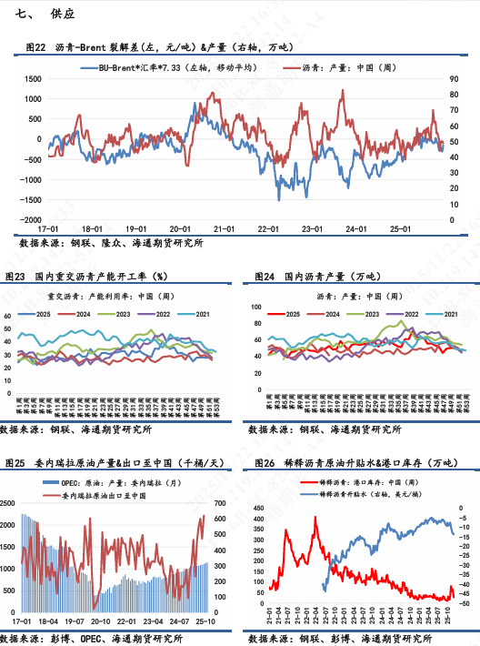 【沥青日报】沥青BU震荡徘徊3000附近，美国表态对委油实施隔离(图6)