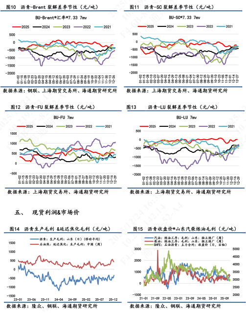 沥青BU尾盘高位回落，短期多头交易委油制裁题材(图4)