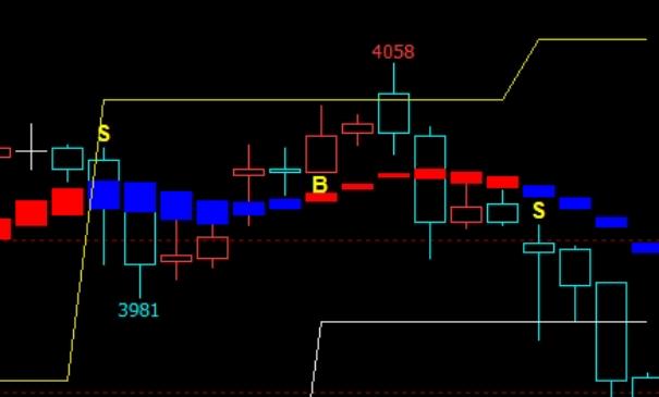 动力煤期货交易风险控制方法(图1)