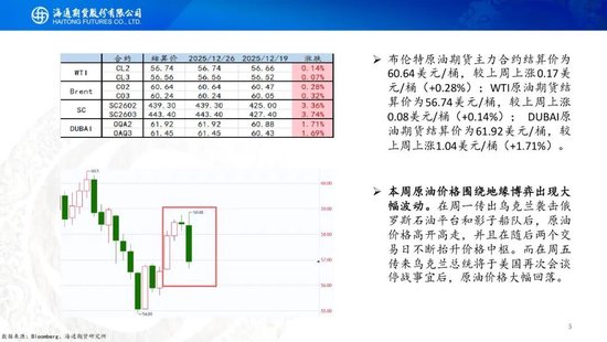 原油周报：原油价格大幅波动，地缘仍是市场焦点(图3)