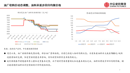 【月度策略】花生：油厂驱动有限，交易出货节奏(图3)