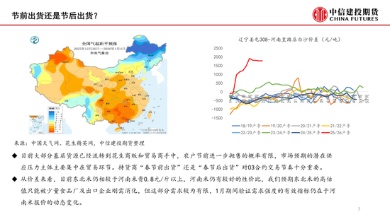 【月度策略】花生：油厂驱动有限，交易出货节奏(图7)