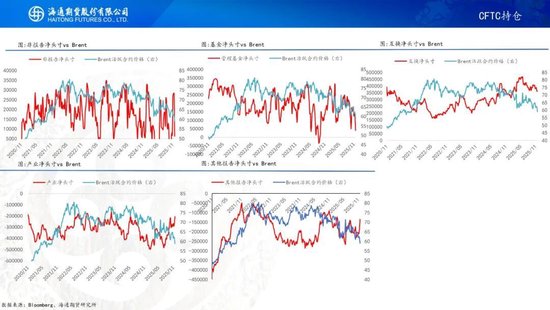原油周报：原油价格大幅波动，地缘仍是市场焦点(图10)