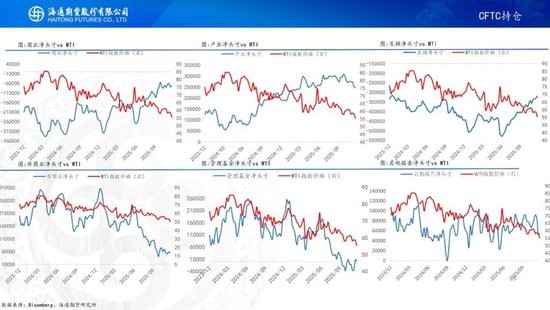 原油周报：原油价格大幅波动，地缘仍是市场焦点(图9)