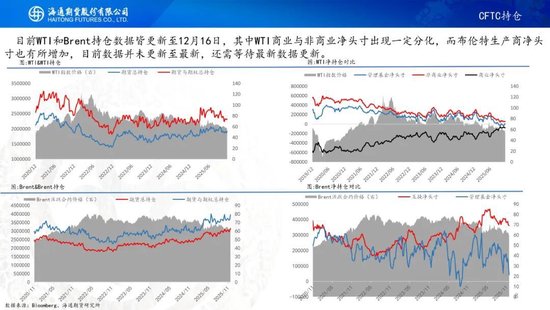 原油周报：原油价格大幅波动，地缘仍是市场焦点(图8)