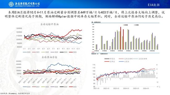 原油周报：原油价格大幅波动，地缘仍是市场焦点(图11)