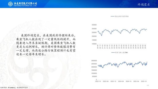 原油周报：原油价格大幅波动，地缘仍是市场焦点(图12)