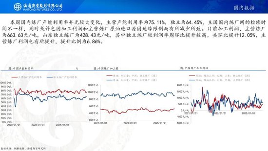 原油周报：原油价格大幅波动，地缘仍是市场焦点(图14)