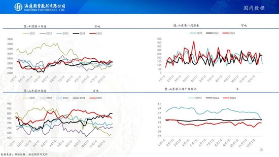 原油周报：原油价格大幅波动，地缘仍是市场焦点(图15)