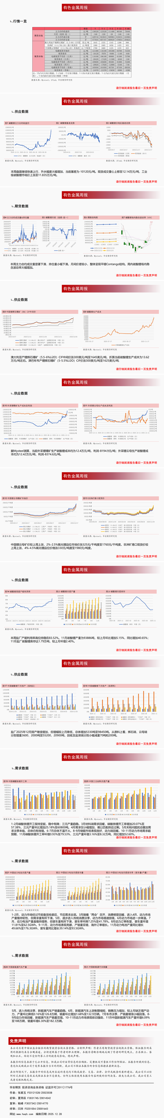 碳酸锂：市场博弈加剧，盘面情绪高涨(图1)