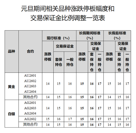 金属价格创新高!交易所出台多轮措施引导理性参与(图3) 金属价格创新高!交易所出台多轮措施引导理性参与(图3)