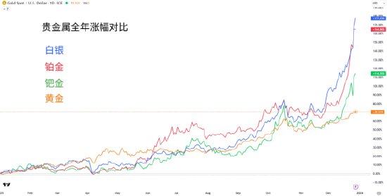 一周展望：交易所出手提高保证金！白银史诗级行情能否延续？(图1)