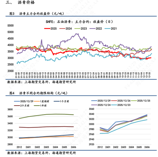 【沥青日报】沥青短期关注成本端扰动，中期供需结构依旧弱势(图2)