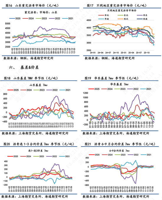 【沥青日报】沥青短期关注成本端扰动，中期供需结构依旧弱势(图5)