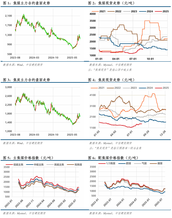 情绪修复有限，双焦延续震荡(图2)