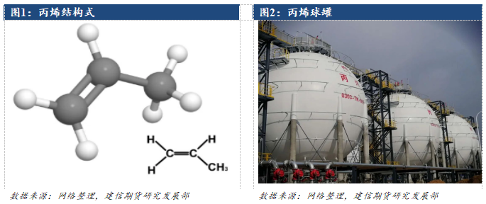 丙烯期货上市系列专题一：解码工艺路线之争与产业格局重构(图1)