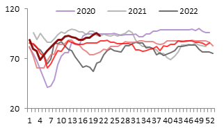 资料来源：Wind，东海期货研究所