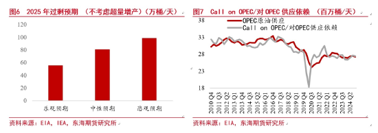 原油周期会怎样实现(图4)
