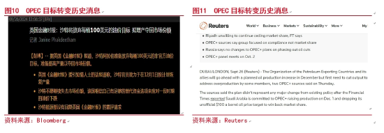 原油周期会怎样实现(图6)