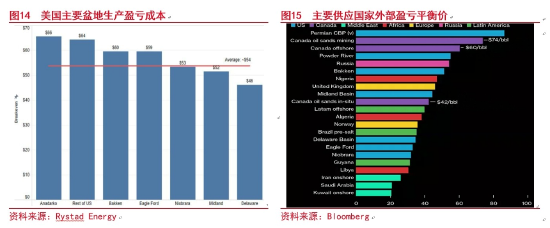原油周期会怎样实现(图8)