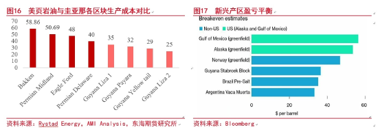 原油周期会怎样实现(图9)