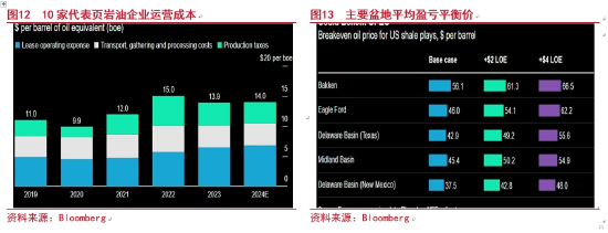 原油周期会怎样实现(图7)