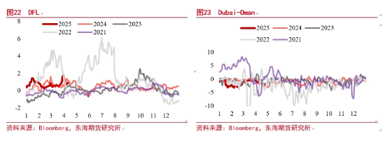 原油周期会怎样实现(图12)