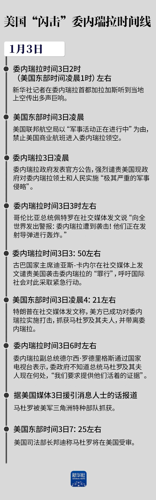 马杜罗被抓细节公布！特朗普：将管理委内瑞拉，美国大型石油公司将进入(图4)