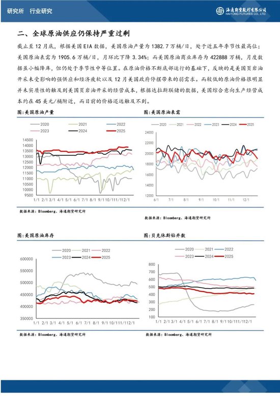 原油月报：油价大幅波动，地缘成为主要锚点(图3)